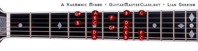 A harmonic minor 692x180.jpg